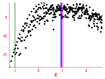 Strength function log